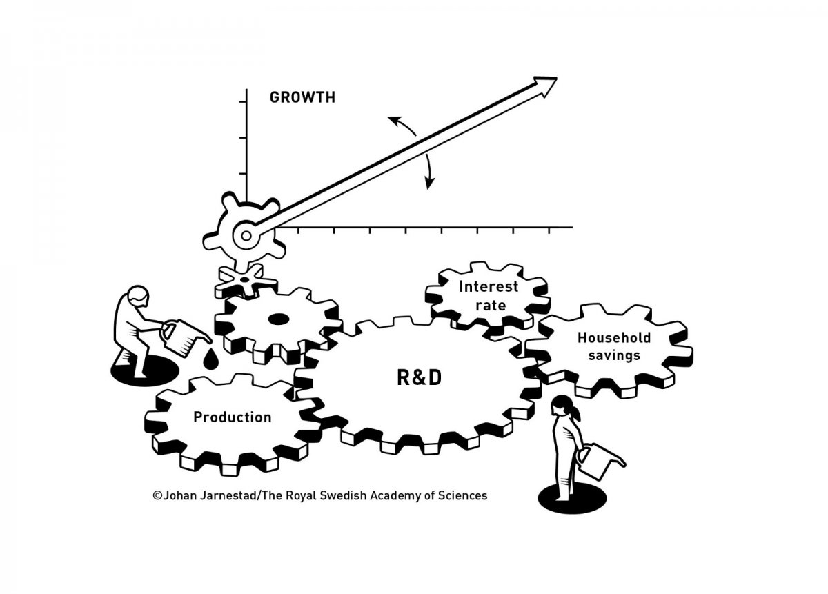 Nobel de Economia 2025 reconhece estudos sobre inovação e crescimento - Corecon/SC