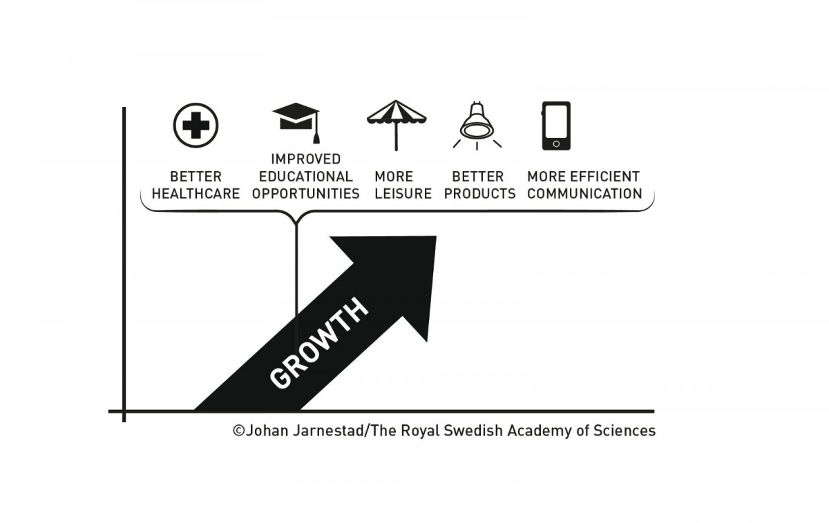 Nobel de Economia 2025 reconhece estudos sobre inovação e crescimento - Corecon/SC